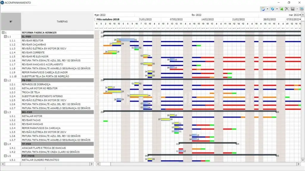 gráfico de gantt gerado no software industrial SGPlan