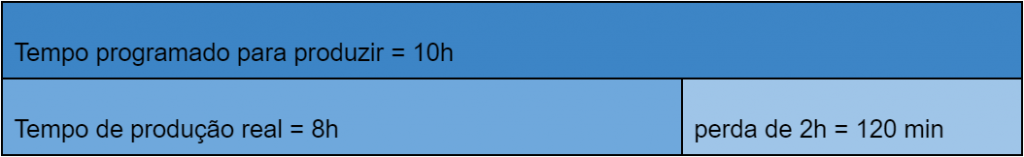 como calcular a disponibilidade de uma máquina
