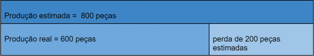 como calcular a performance de uma máquina