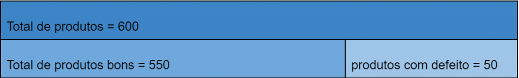 como calcular a qualidade de uma máquina