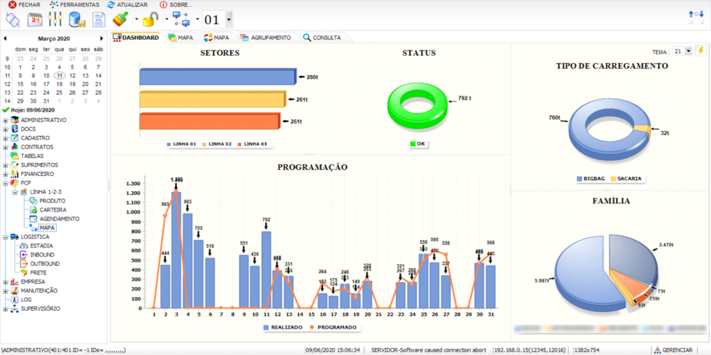 tela da sgplan, com diferentes gráficos e informações