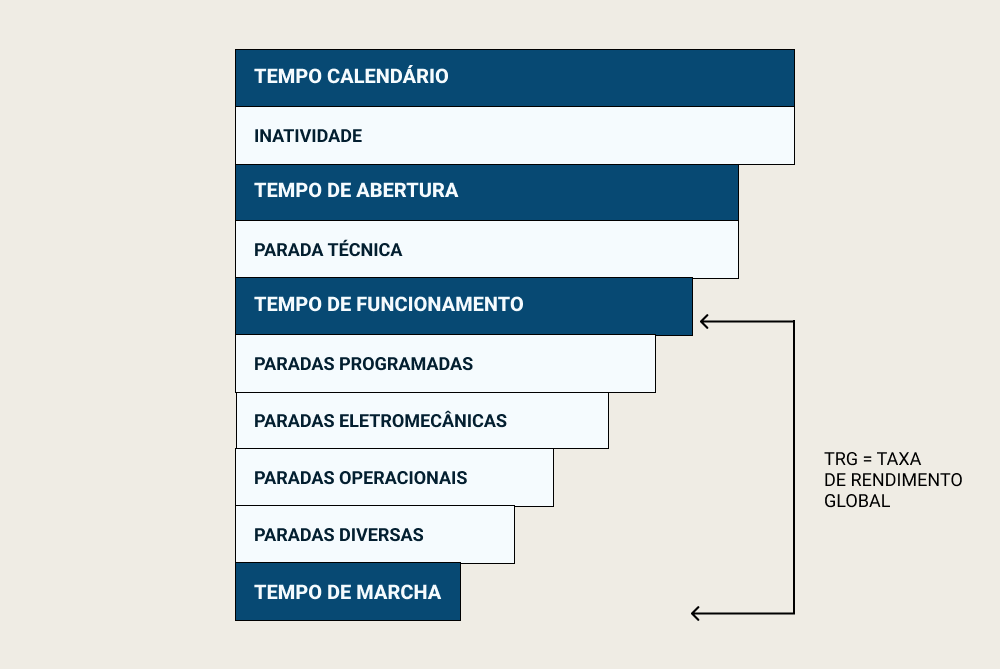 cálculo do tempo de marcha do equipamento industrial