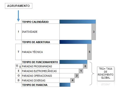tempo de marcho do equipamento na sgplan