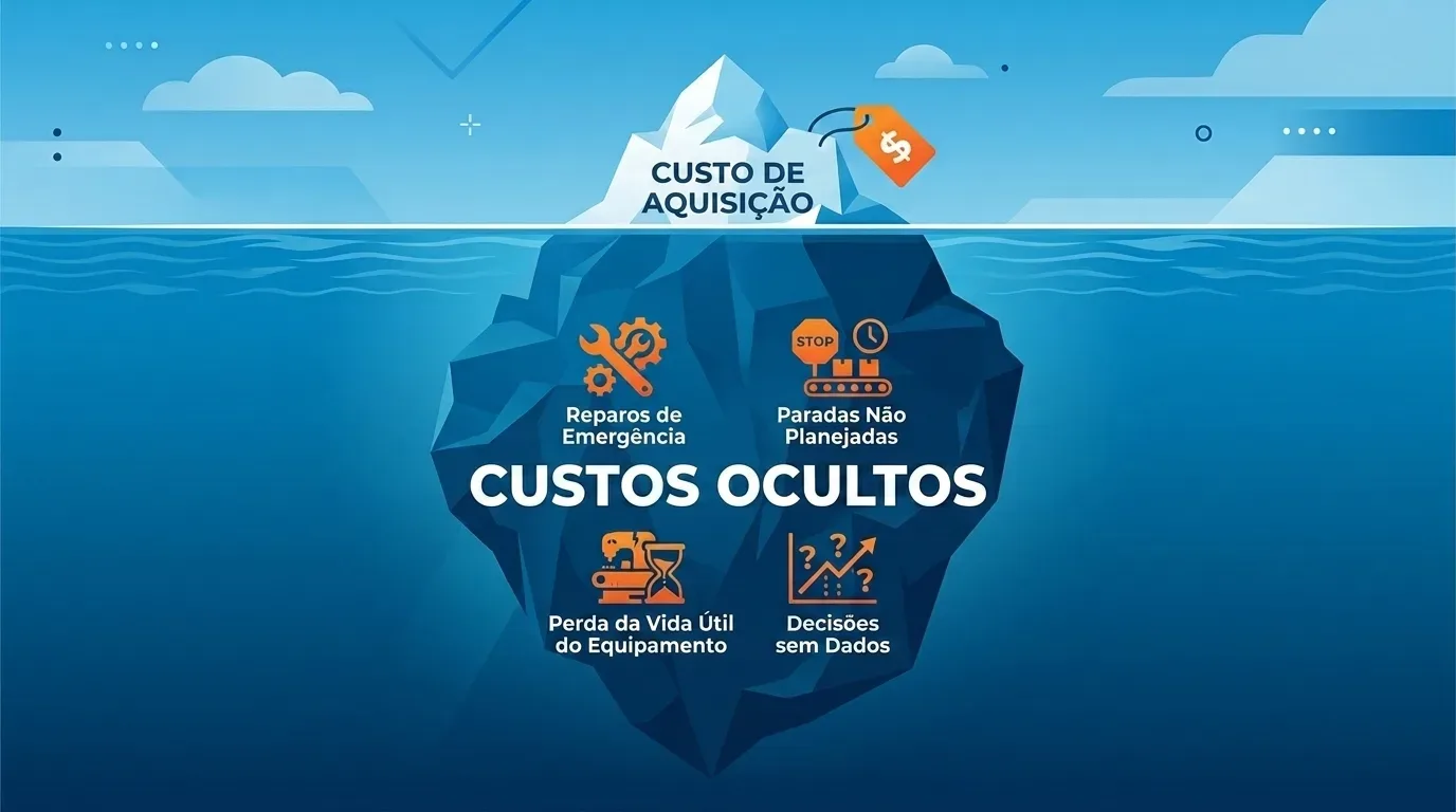 gestão de ativos industriais: Ilustração vetorial que utiliza a metáfora de um iceberg no oceano para explicar os custos de um ativo industrial. Acima da linha da água, a ponta visível e menor do iceberg está rotulada como "CUSTO DE AQUISIÇÃO", com uma etiqueta laranja de preço. Abaixo da superfície, a enorme base submersa representa os "CUSTOS OCULTOS", detalhados por quatro ícones laranjas: "Reparos de Emergência", "Paradas Não Planejadas", "Perda da Vida Útil do Equipamento" e "Decisões sem Dados".